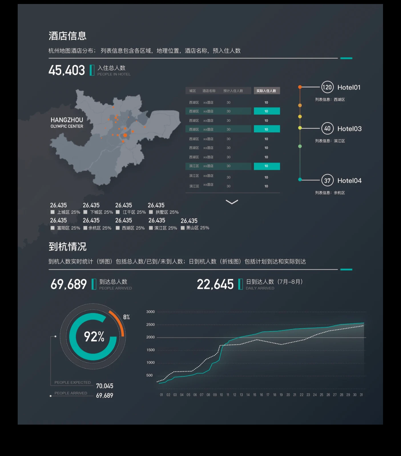 Alibaba A20 — project image 20.1