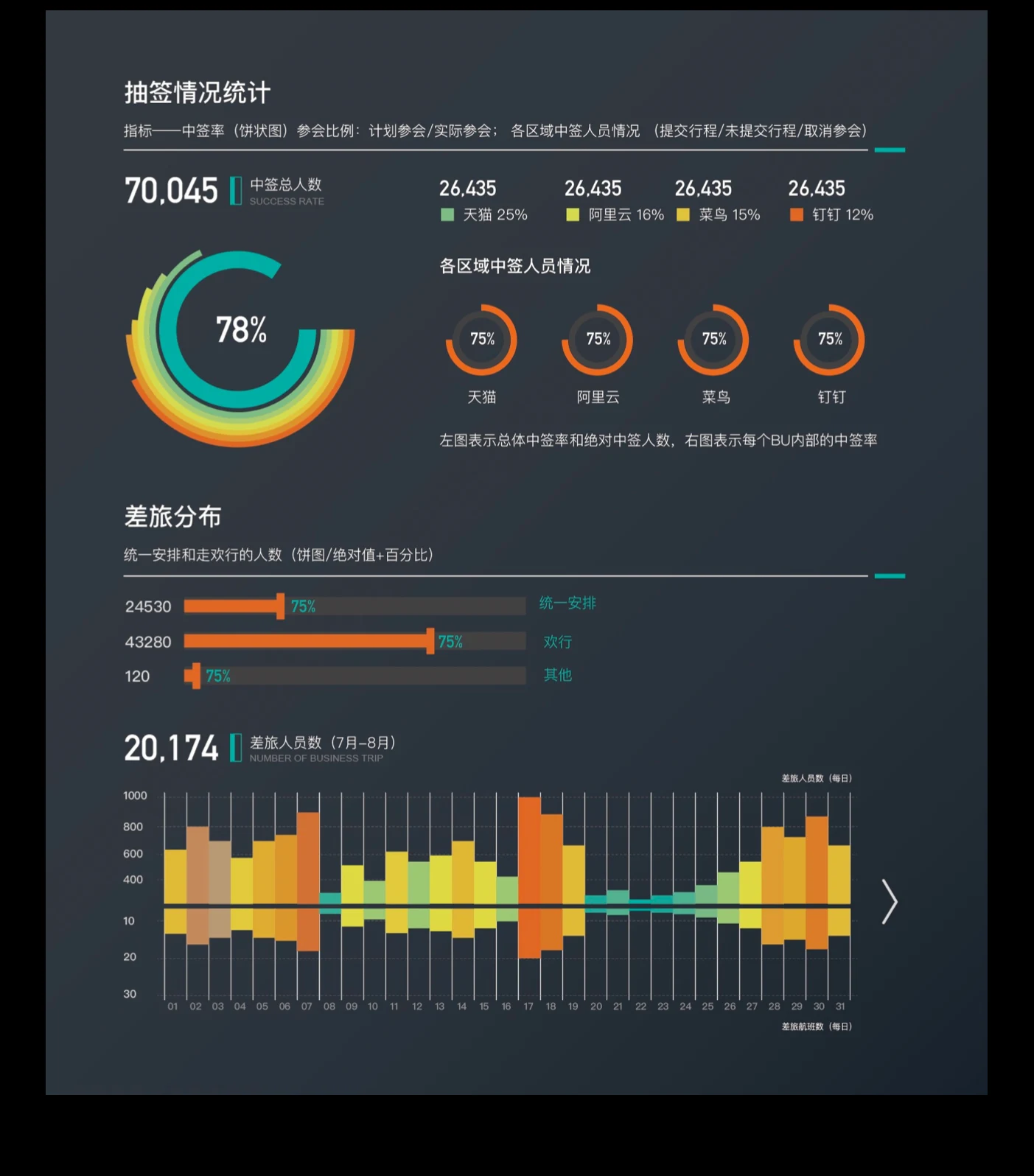 Alibaba A20 — project image 18.1