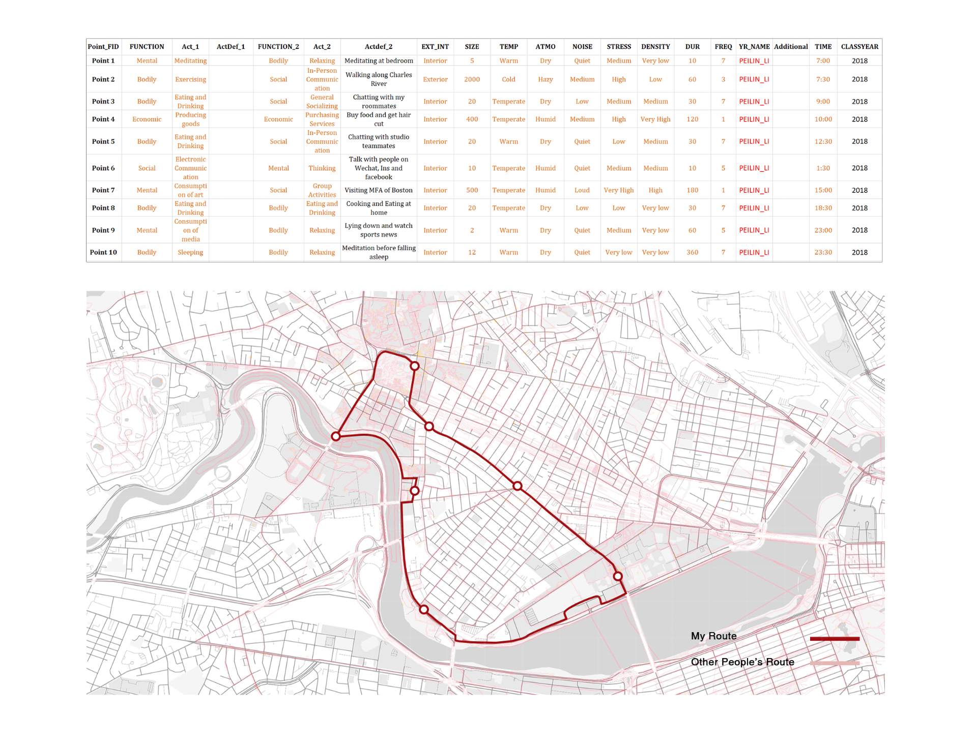 Urban behavior spatial analysis
